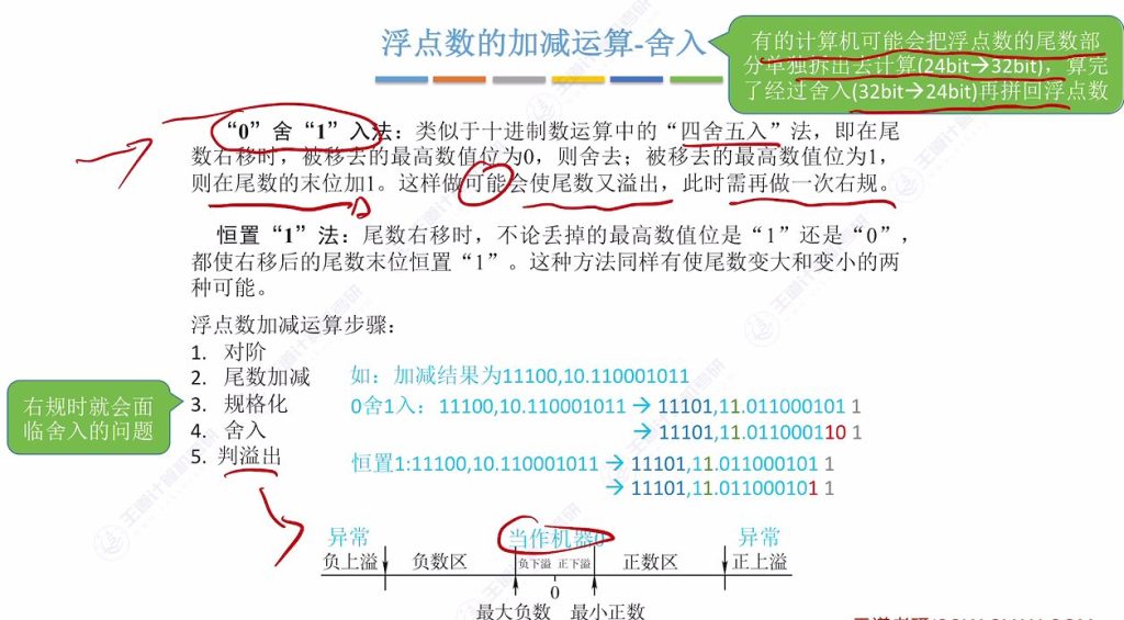 第二章 03浮点数的表示与运算
