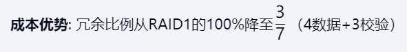 第三章 04外存储器（王道）