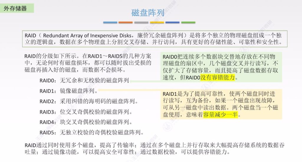 第三章 04外存储器（王道）