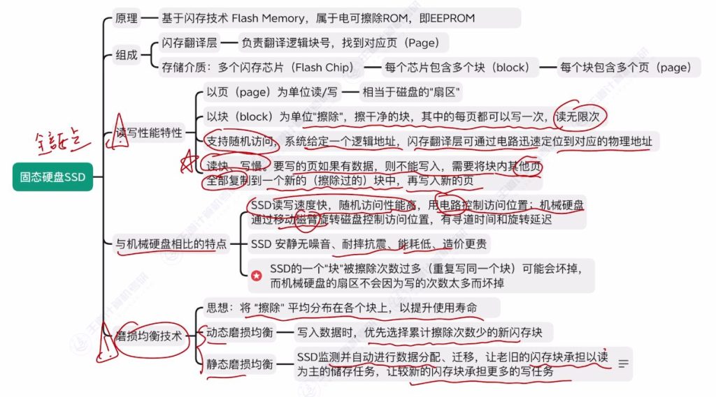 第三章 04外存储器（王道）