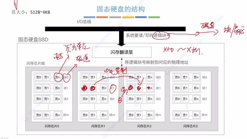 第三章 04外存储器（王道）