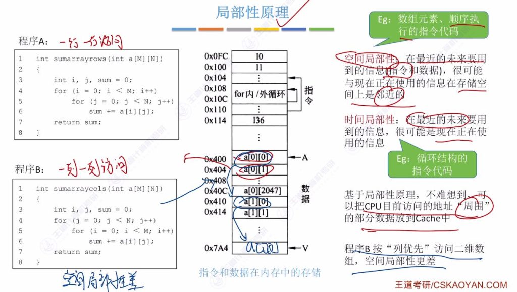 第三章 05高速缓冲存储器Cache（王道）