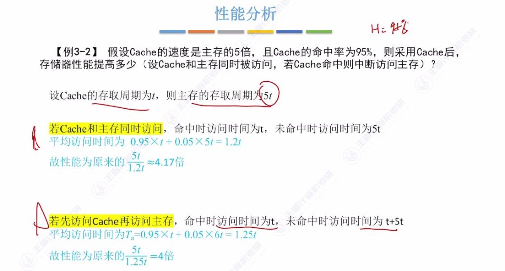 第三章 05高速缓冲存储器Cache（王道）
