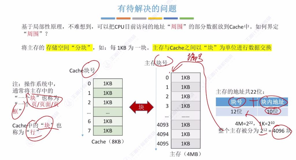 第三章 05高速缓冲存储器Cache（王道）