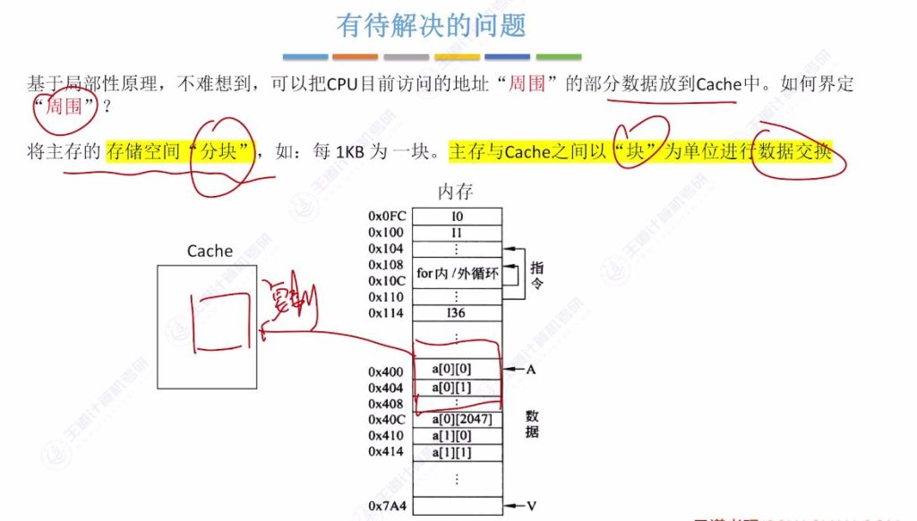 第三章 05高速缓冲存储器Cache（王道）