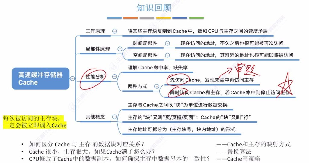 第三章 05高速缓冲存储器Cache（王道）