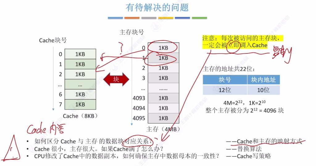 第三章 05高速缓冲存储器Cache（王道）