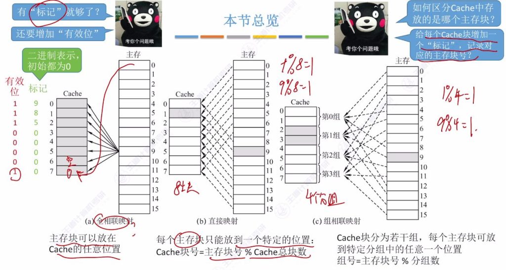 第三章 05高速缓冲存储器Cache（王道）