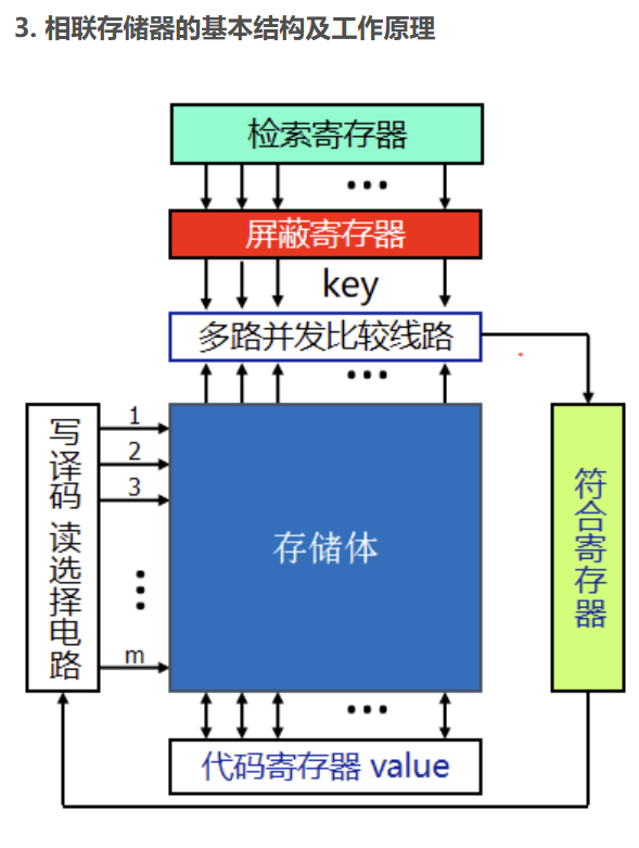 第三章 习题集（研芝士）