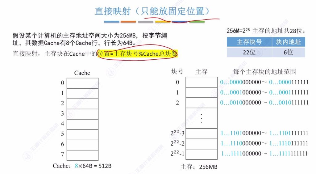 第三章 05高速缓冲存储器Cache（王道）