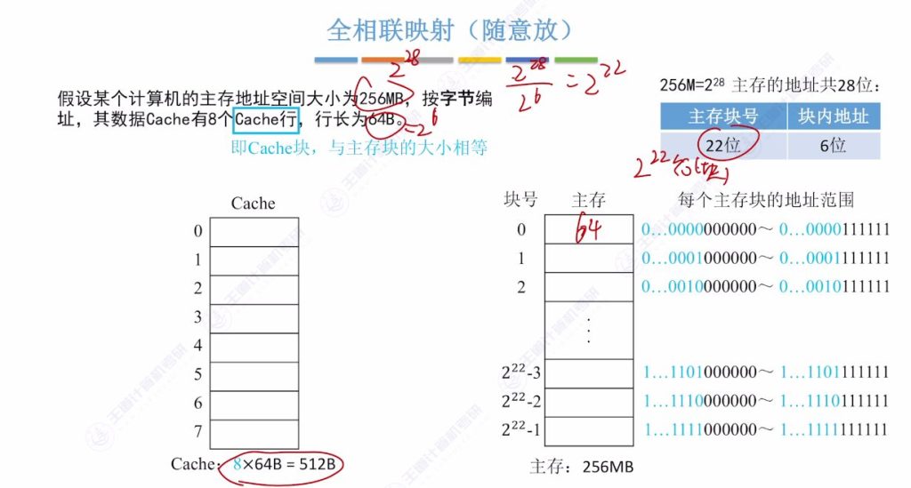 第三章 05高速缓冲存储器Cache（王道）