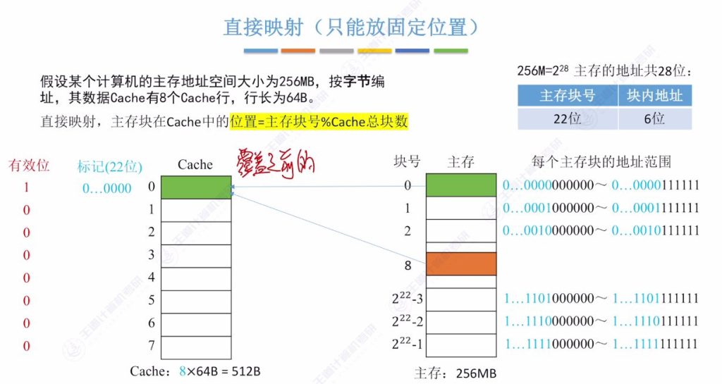 第三章 05高速缓冲存储器Cache（王道）