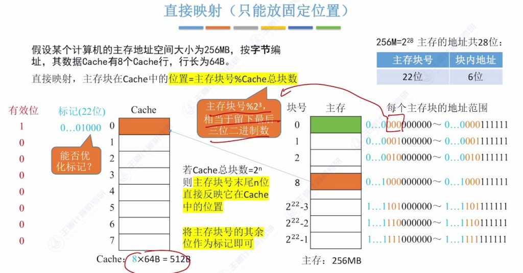 第三章 05高速缓冲存储器Cache（王道）