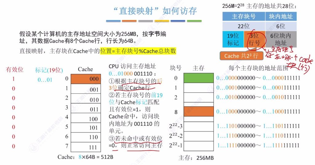第三章 05高速缓冲存储器Cache（王道）