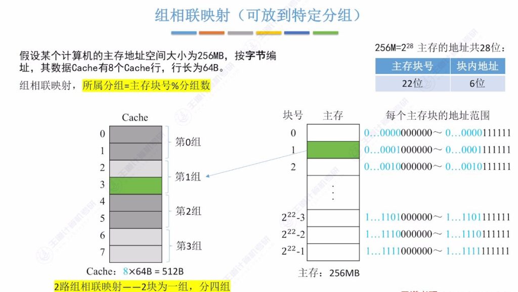 第三章 05高速缓冲存储器Cache（王道）