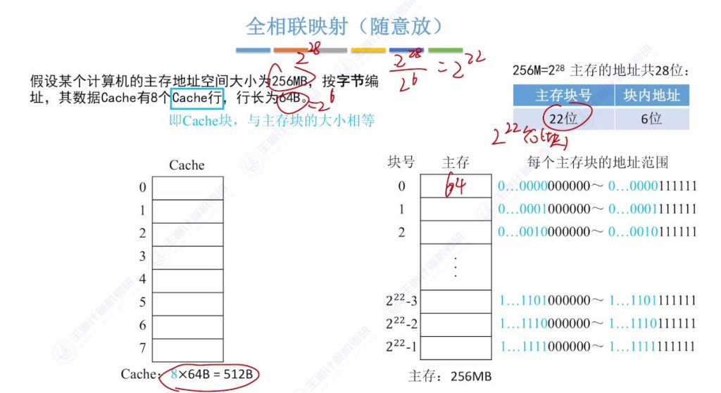 第三章 05高速缓冲存储器Cache（王道）