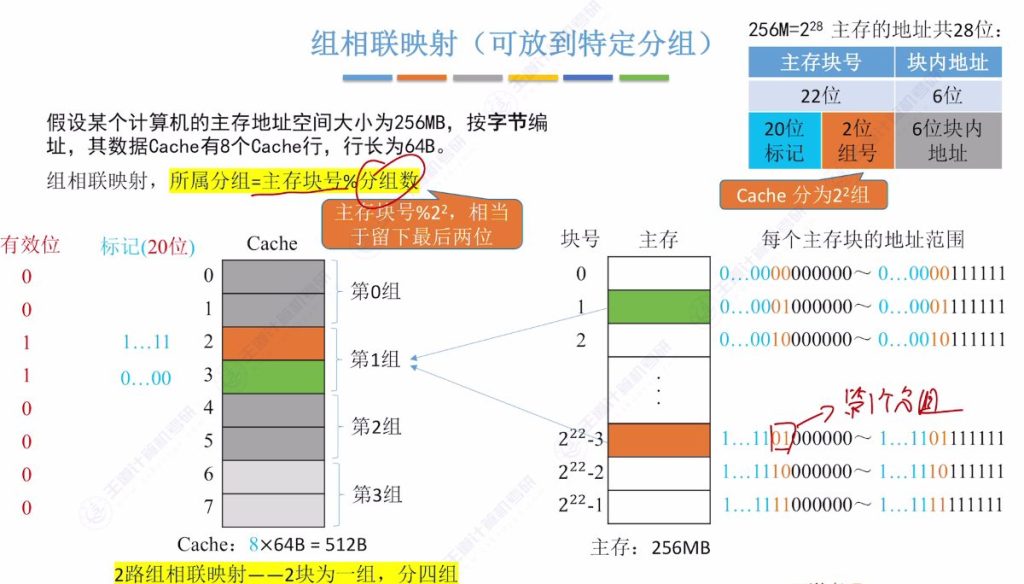 第三章 05高速缓冲存储器Cache（王道）