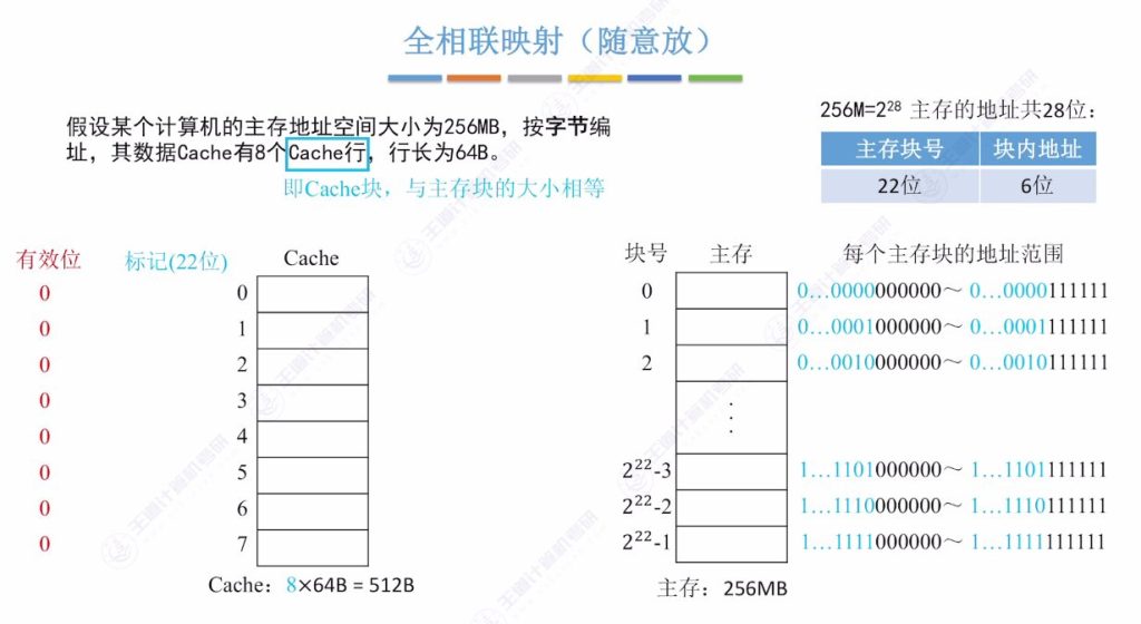 第三章 05高速缓冲存储器Cache（王道）