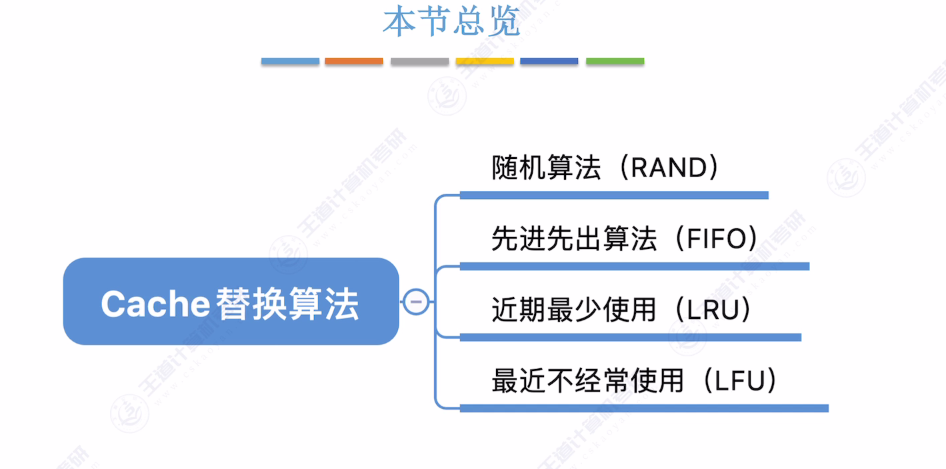 第三章 05高速缓冲存储器Cache（王道）