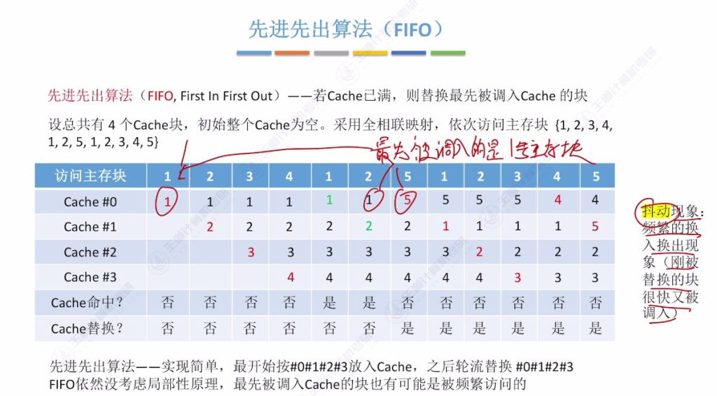 第三章 05高速缓冲存储器Cache（王道）