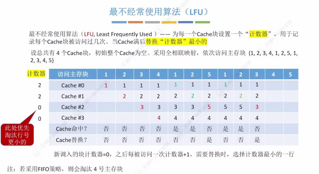 第三章 05高速缓冲存储器Cache（王道）