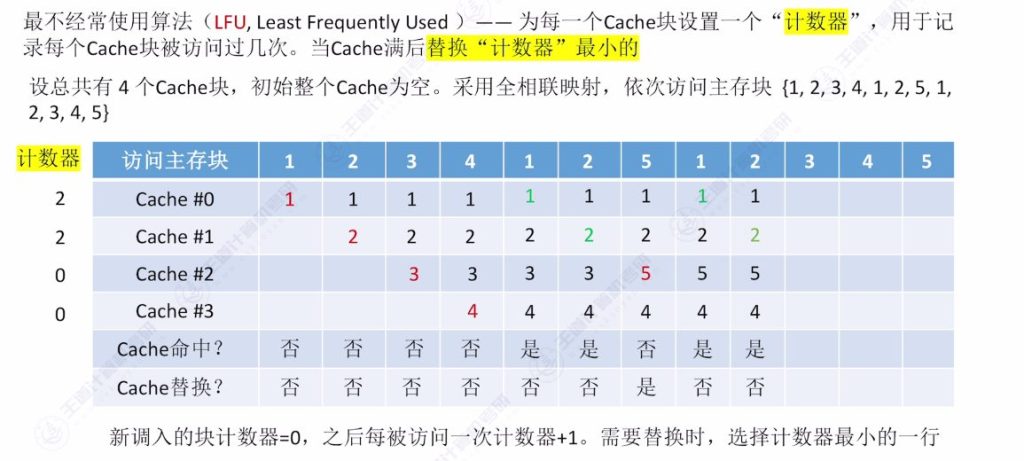 第三章 05高速缓冲存储器Cache（王道）