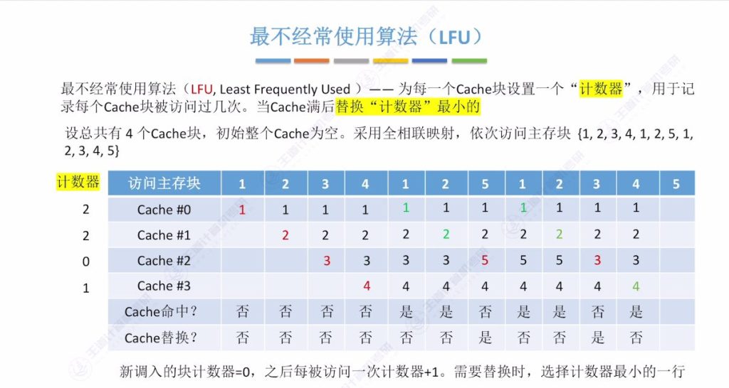 第三章 05高速缓冲存储器Cache（王道）