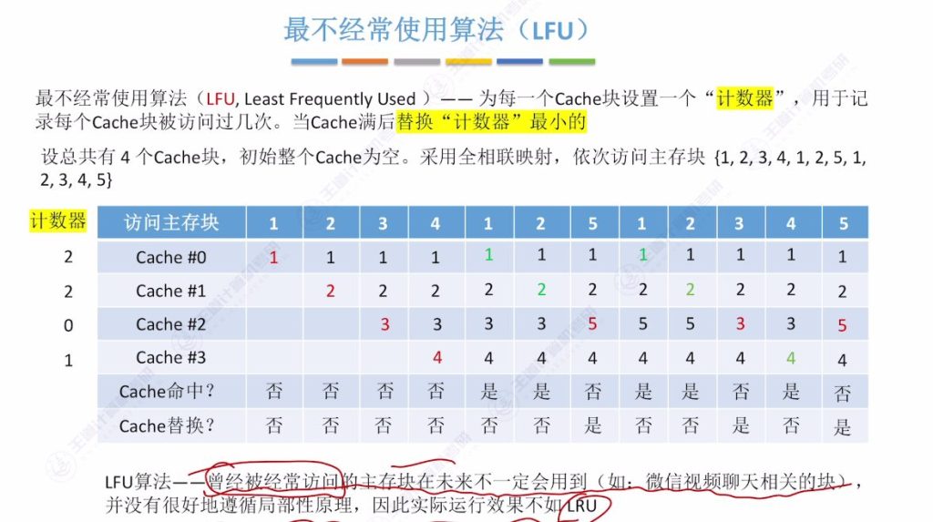 第三章 05高速缓冲存储器Cache（王道）