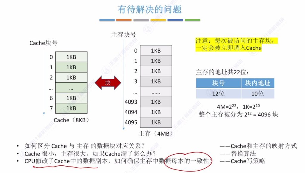 第三章 05高速缓冲存储器Cache（王道）