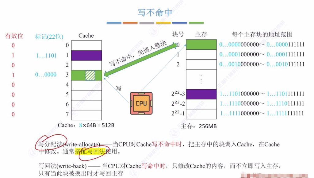 第三章 05高速缓冲存储器Cache（王道）