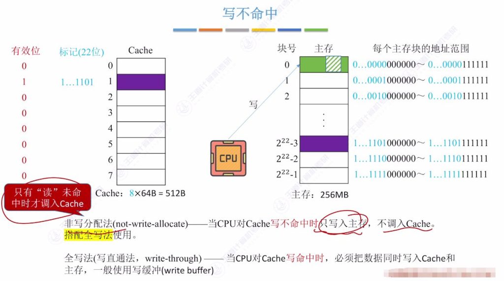 第三章 05高速缓冲存储器Cache（王道）