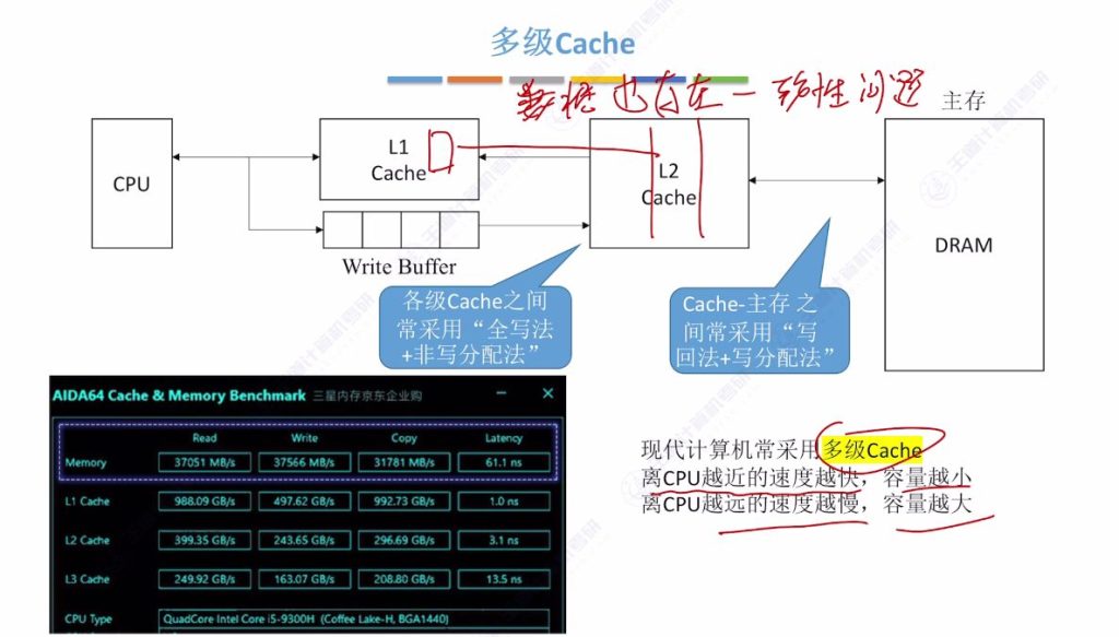 第三章 05高速缓冲存储器Cache（王道）