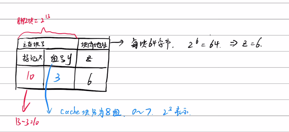 第三章 习题集（研芝士）