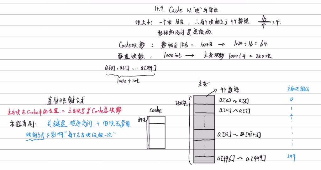 第三章 习题集（研芝士）