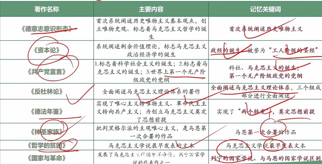 第一章 导论（大李子720题&肖1000）