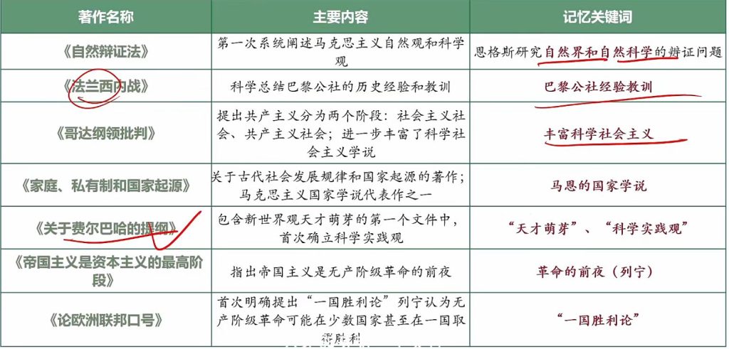 第一章 导论（大李子720题&肖1000）