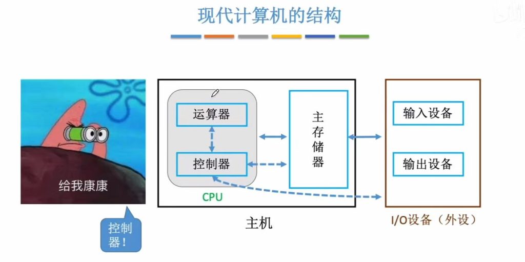第四章 01指令的基本格式