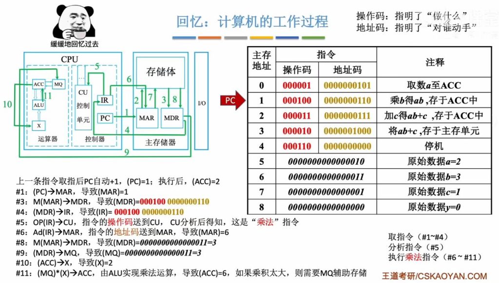 第四章 01指令的基本格式