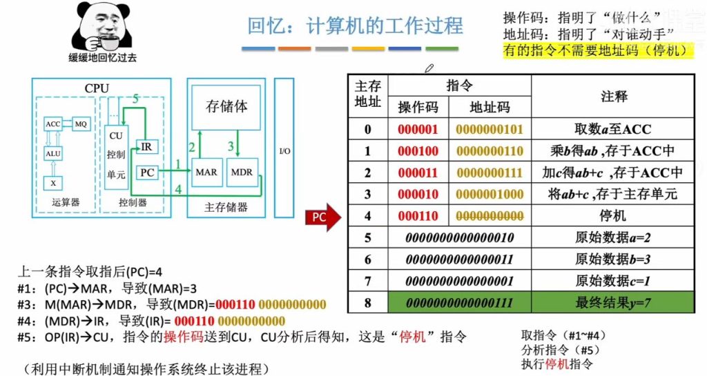 第四章 01指令的基本格式