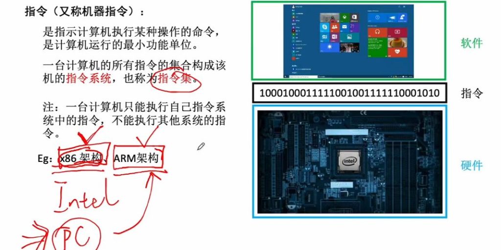 第四章 01指令的基本格式