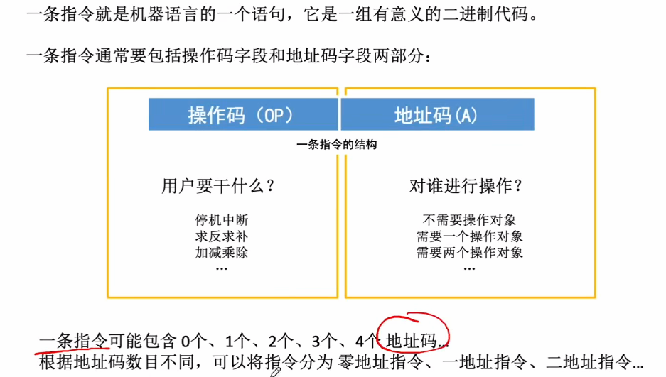 第四章 01指令的基本格式