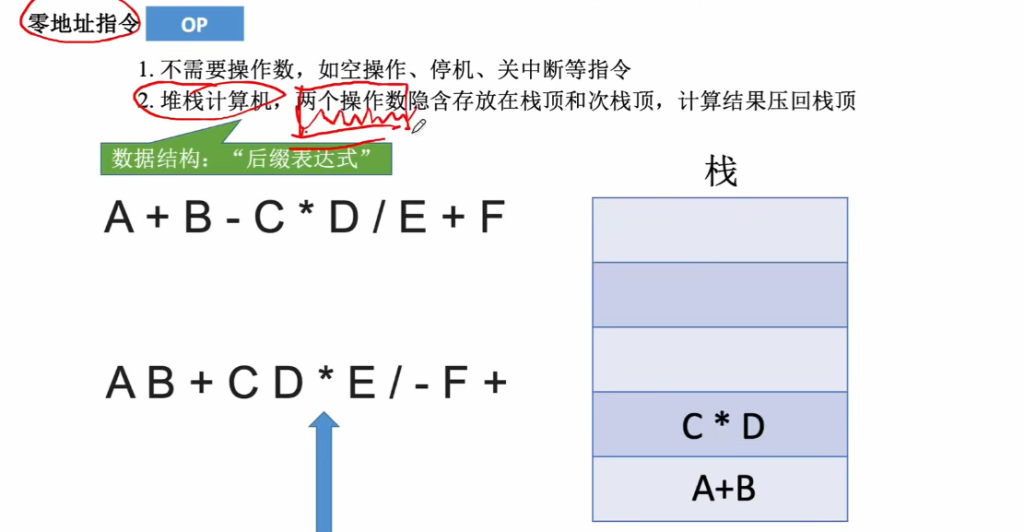 第四章 01指令的基本格式