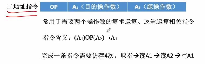 第四章 01指令的基本格式