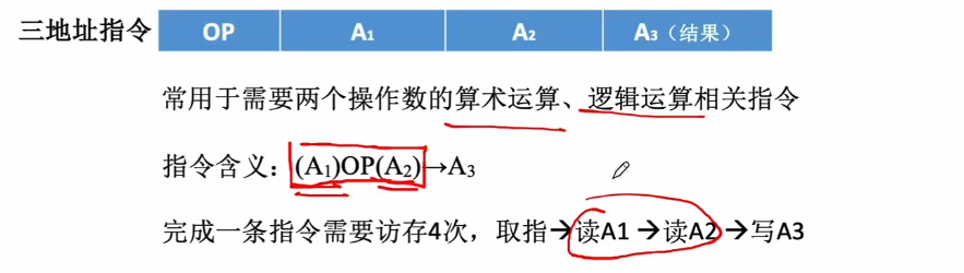 第四章 01指令的基本格式