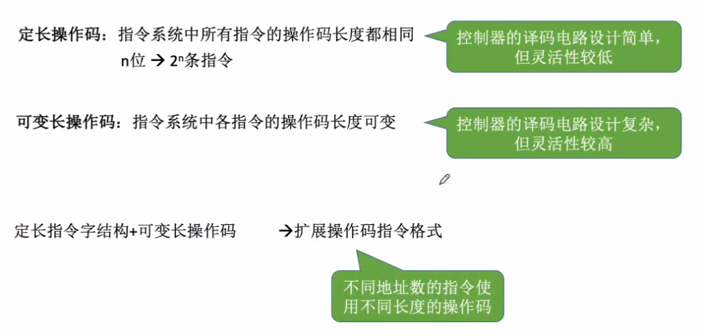 第四章 01指令的基本格式