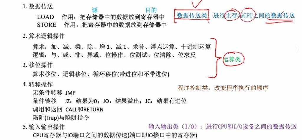 第四章 01指令的基本格式