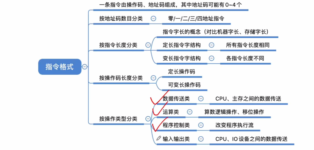 第四章 01指令的基本格式
