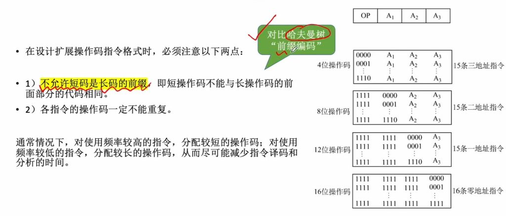 第四章 01指令的基本格式