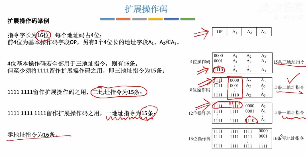 第四章 01指令的基本格式