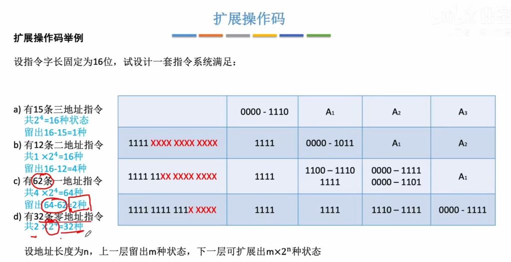 第四章 01指令的基本格式